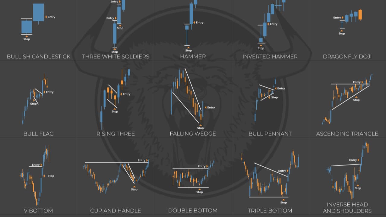 Candlesticks eBook